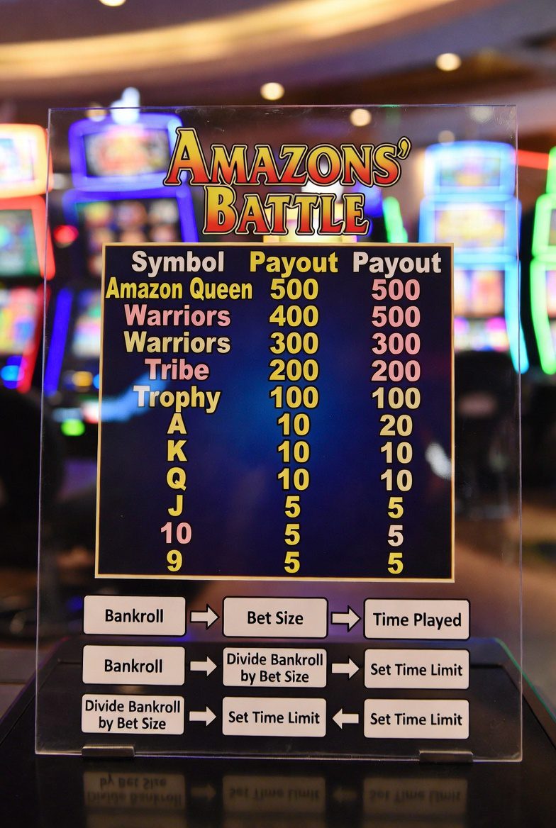 Схема управления игровым банкроллом