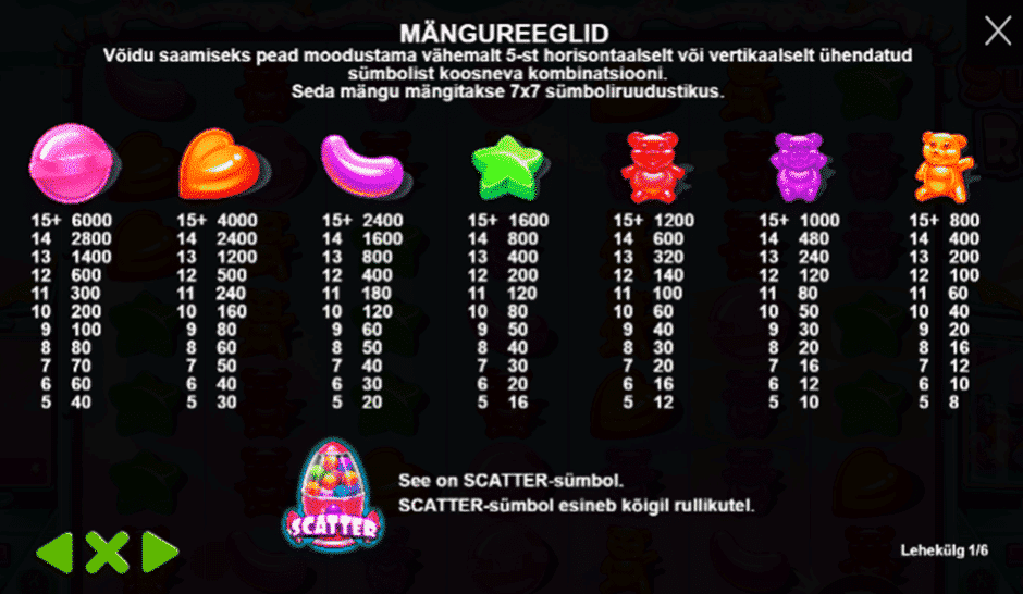 Comparison of popular Pragmatic Play slots